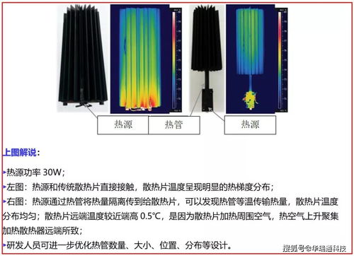妙用红外热像仪，电子热缺陷不再难找的导热材料应用指南